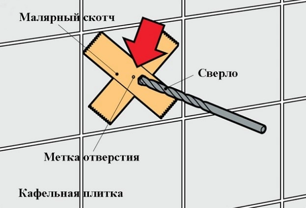 Подготовка поверхности